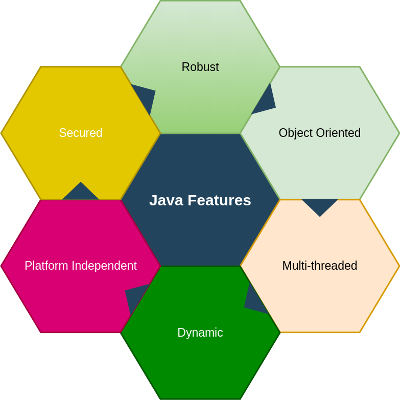 Java OOPs Concepts In Hindi - ProgrammingSeekhe